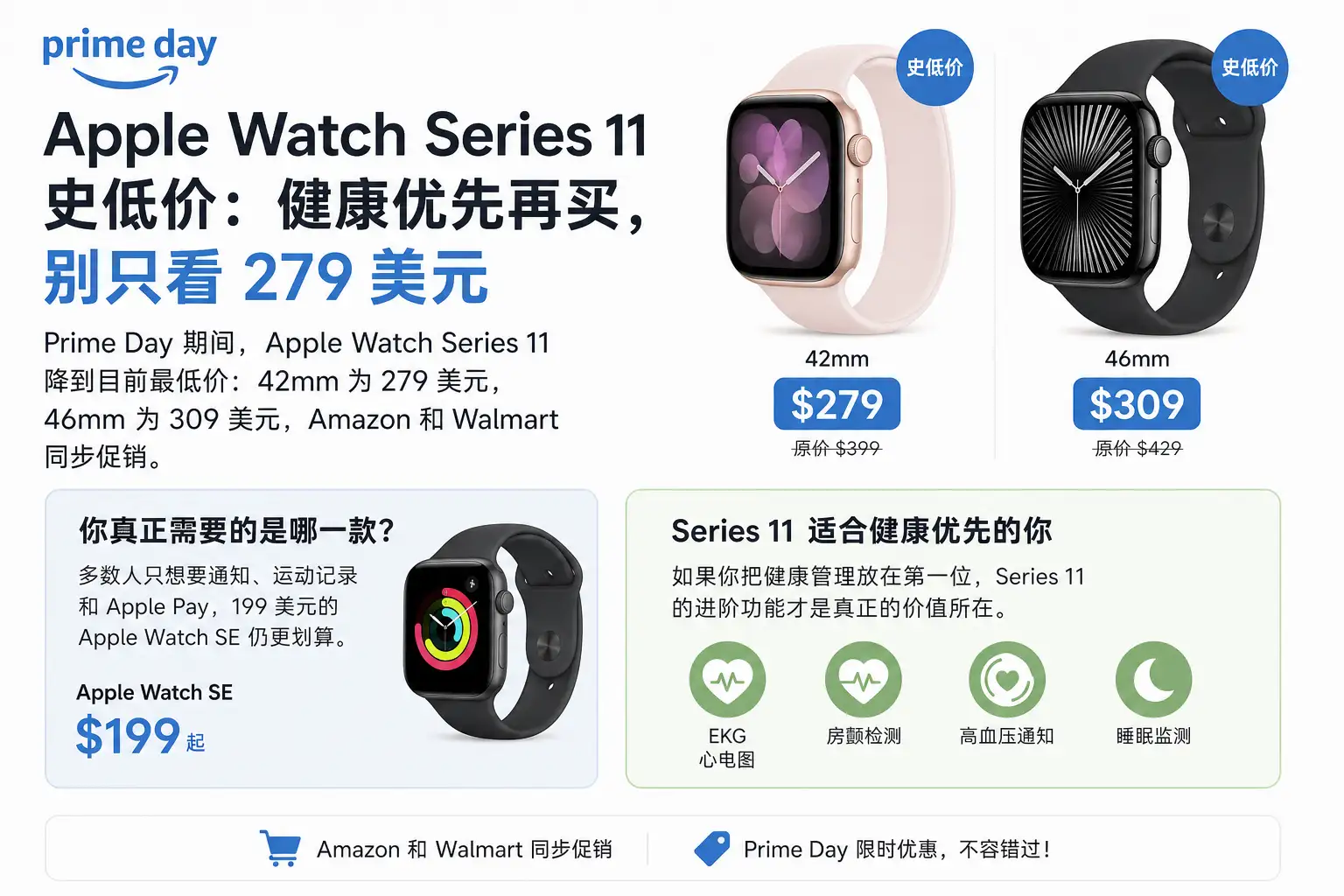 Apple Watch Series 11 Prime Day 史低价:健康优先再买,别只看 279 美元