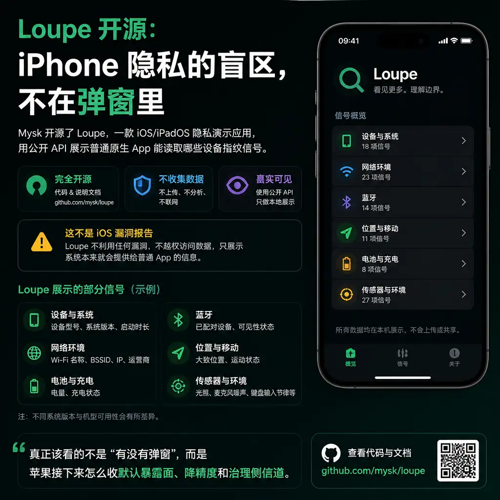 Loupe 开源:iPhone 隐私的盲区,不在弹窗里