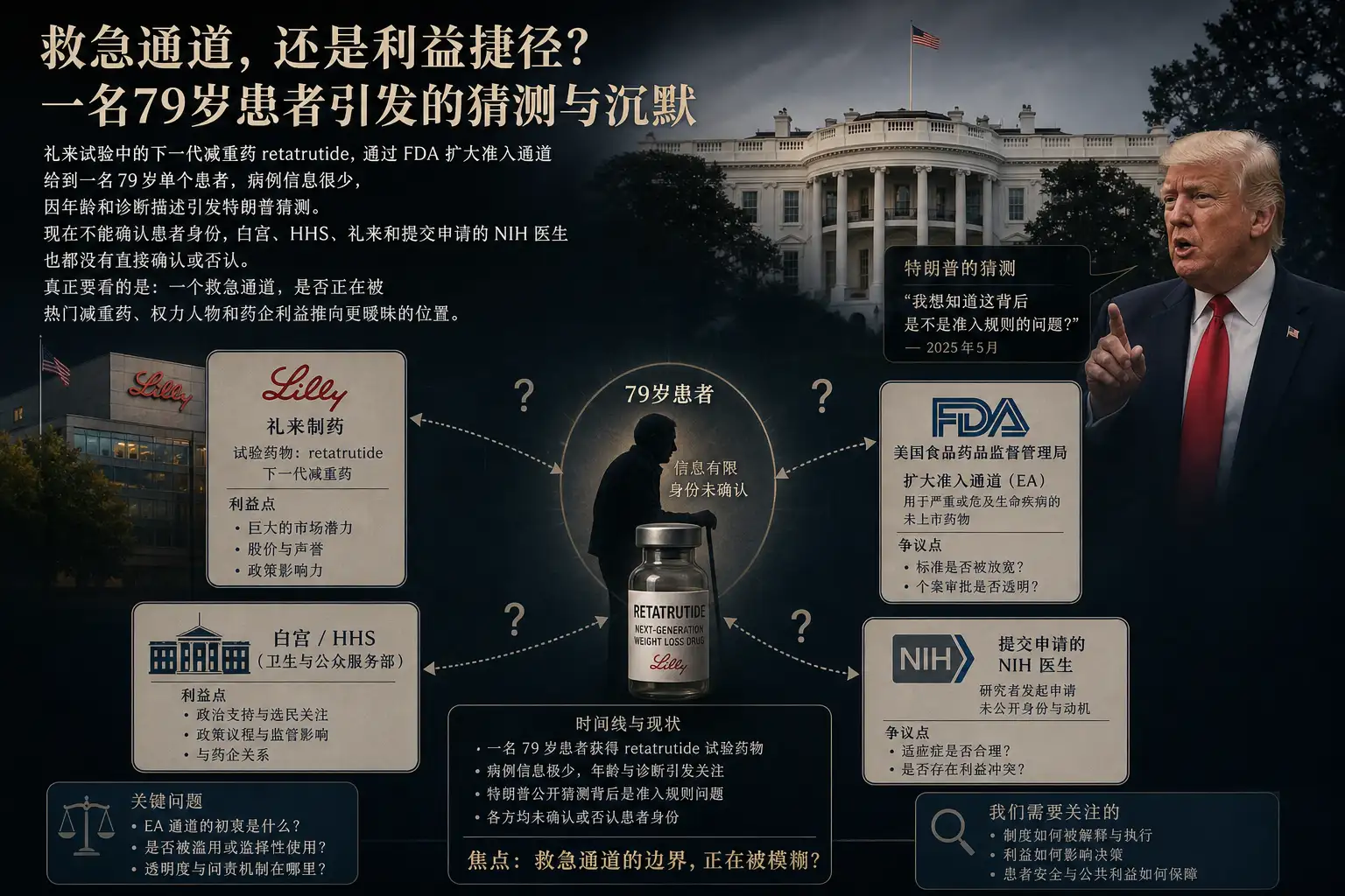 79岁患者提前用上礼来试验减重药,特朗普猜测背后是准入规则问题