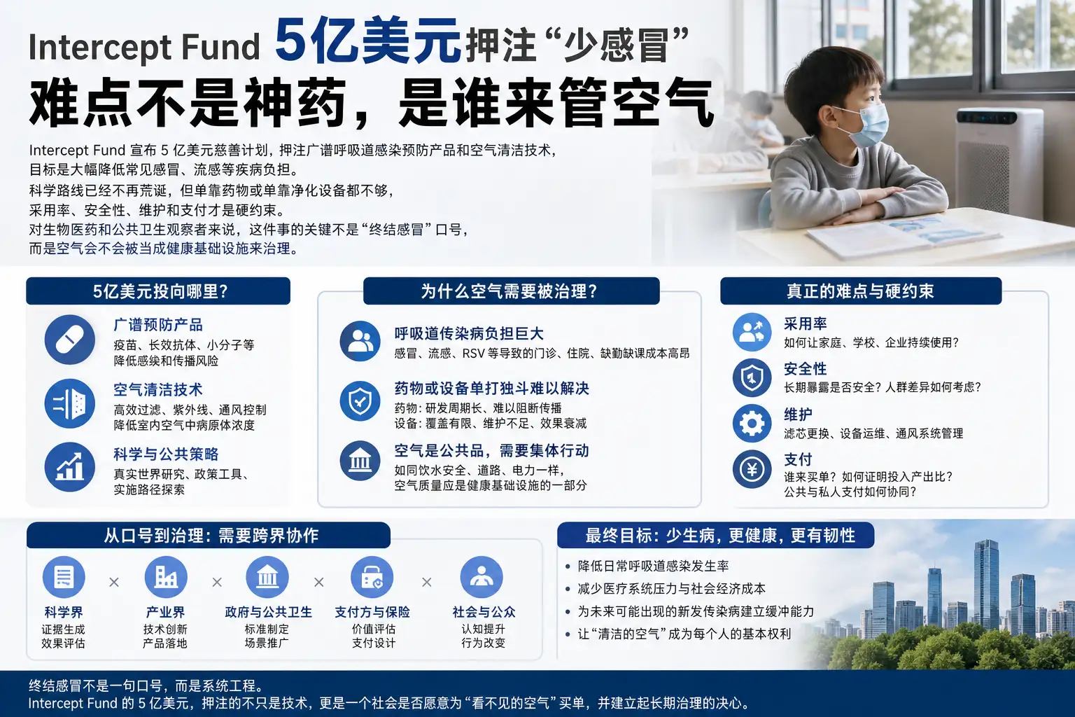 5亿美元押注少感冒:难点不是神药,是谁来管空气