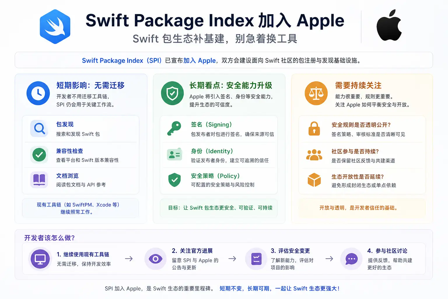 Swift Package Index 加入 Apple:Swift 包生态补基建,别急着换工具