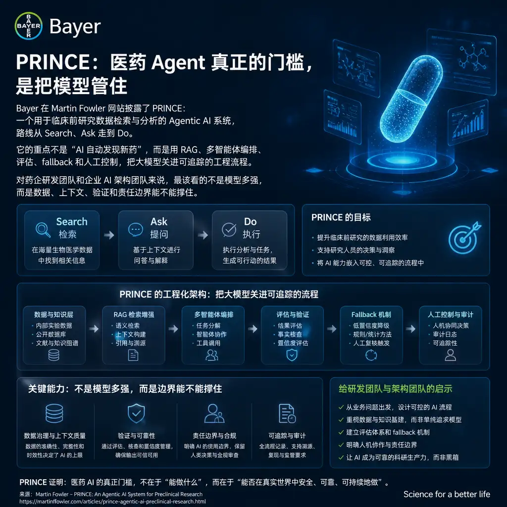 Bayer 的 PRINCE:医药 Agent 真正的门槛,是把模型管住