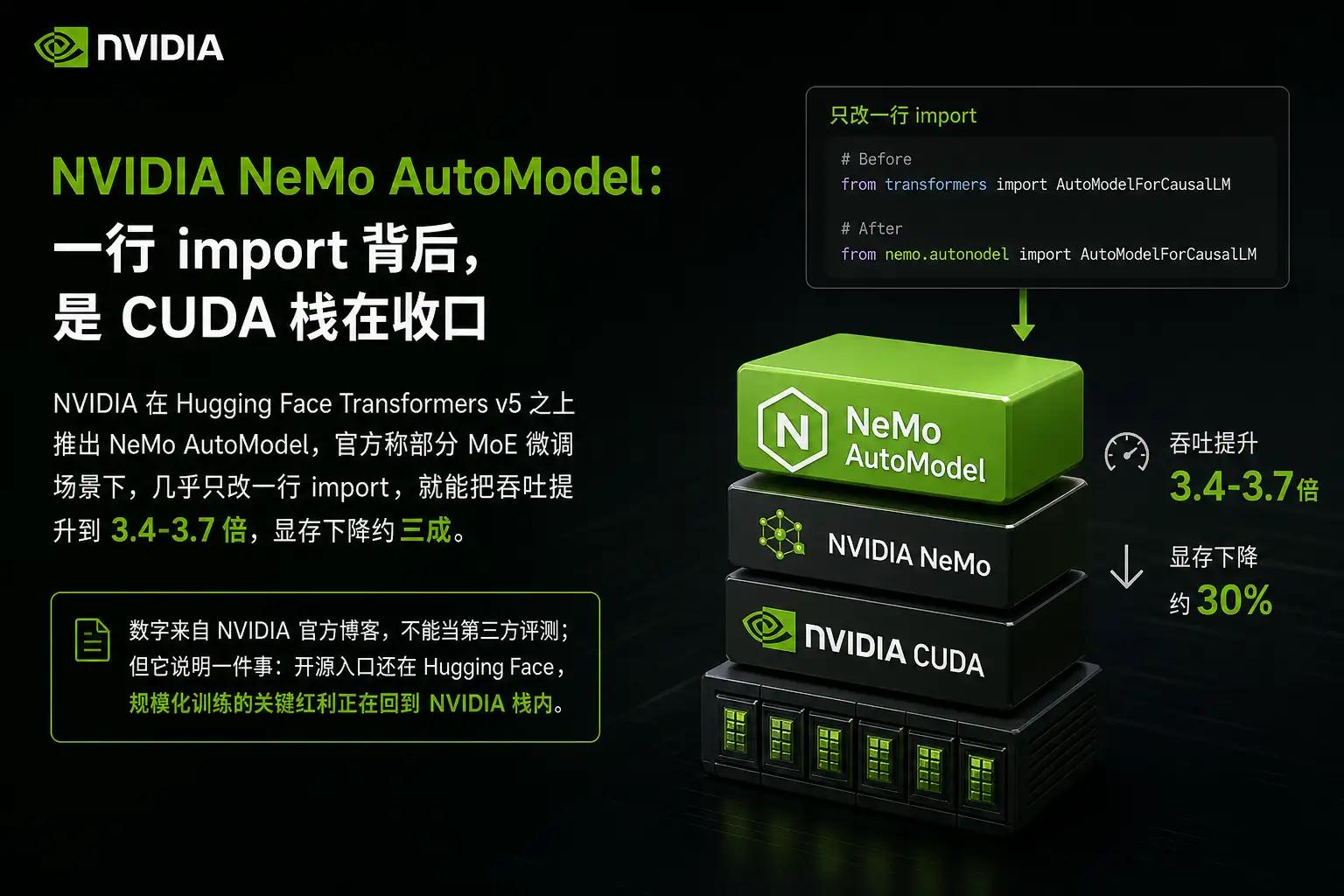 NVIDIA NeMo AutoModel:一行 import 背后,是 CUDA 栈在收口