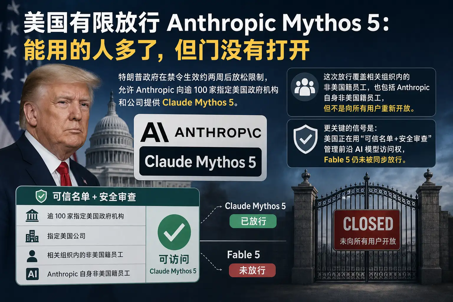 美国有限放行 Anthropic Mythos 5:能用的人多了,但门没有打开