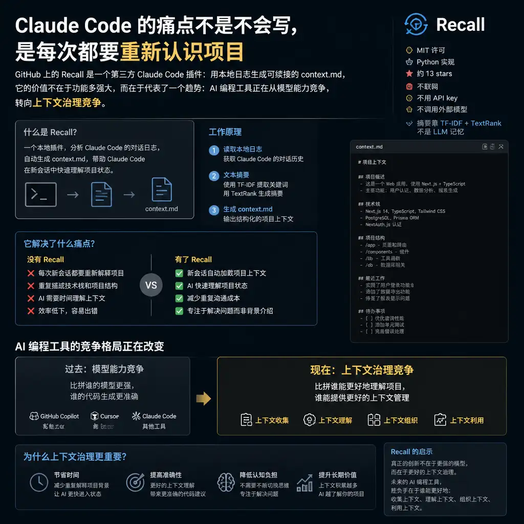 Claude Code 的痛点不是不会写,是每次都要重新认识项目