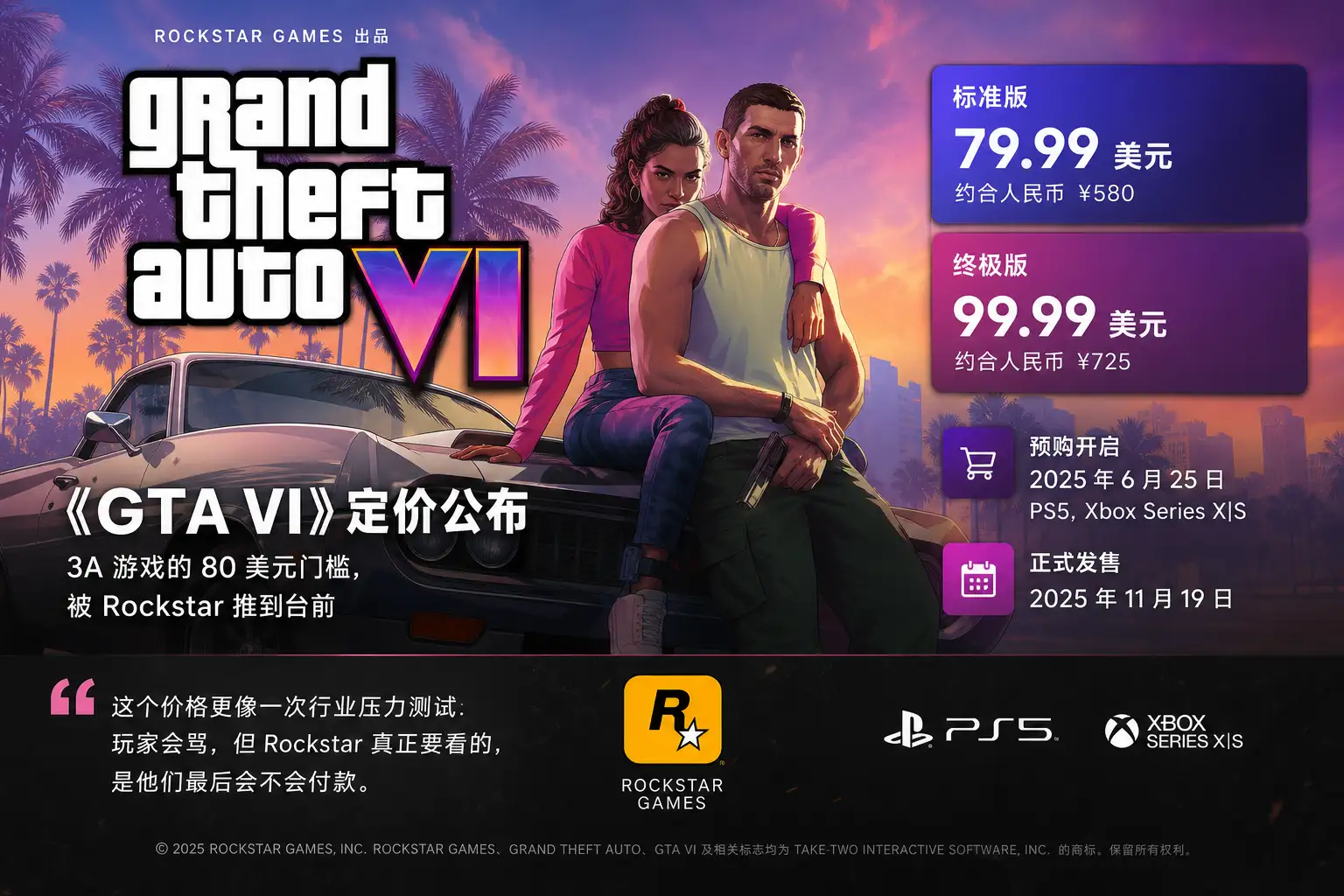 《GTA VI》标准版 79.99 美元:3A 游戏的 80 美元门槛,被 Rockstar 推到台前