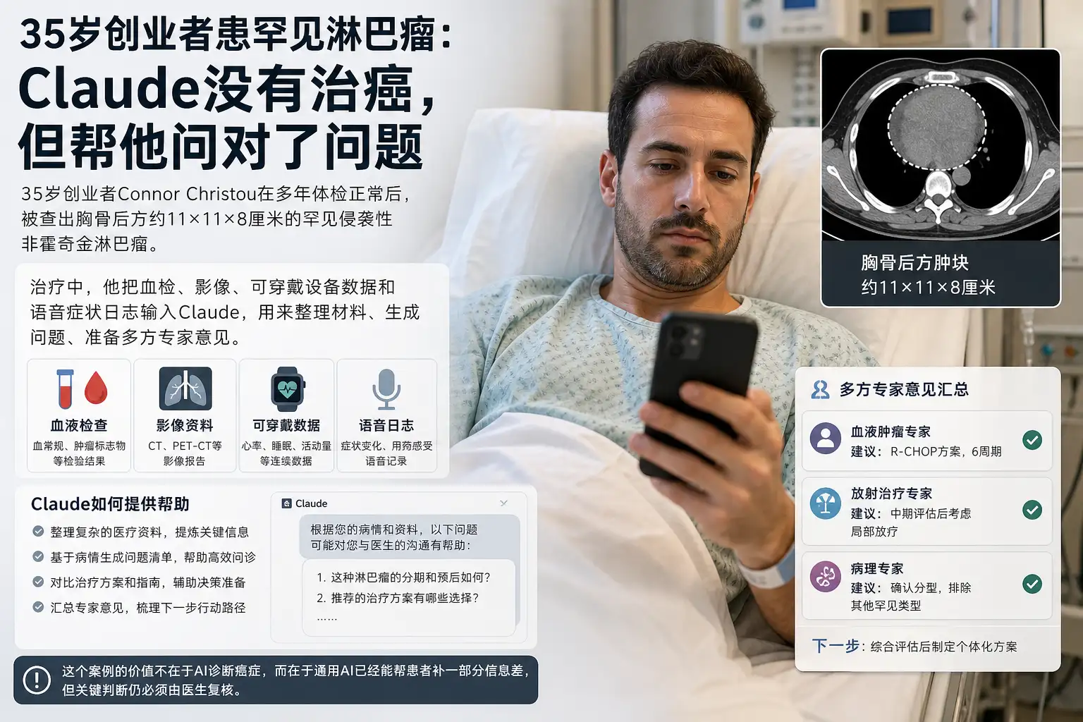 35岁创业者患罕见淋巴瘤:Claude没有治癌,但帮他问对了问题