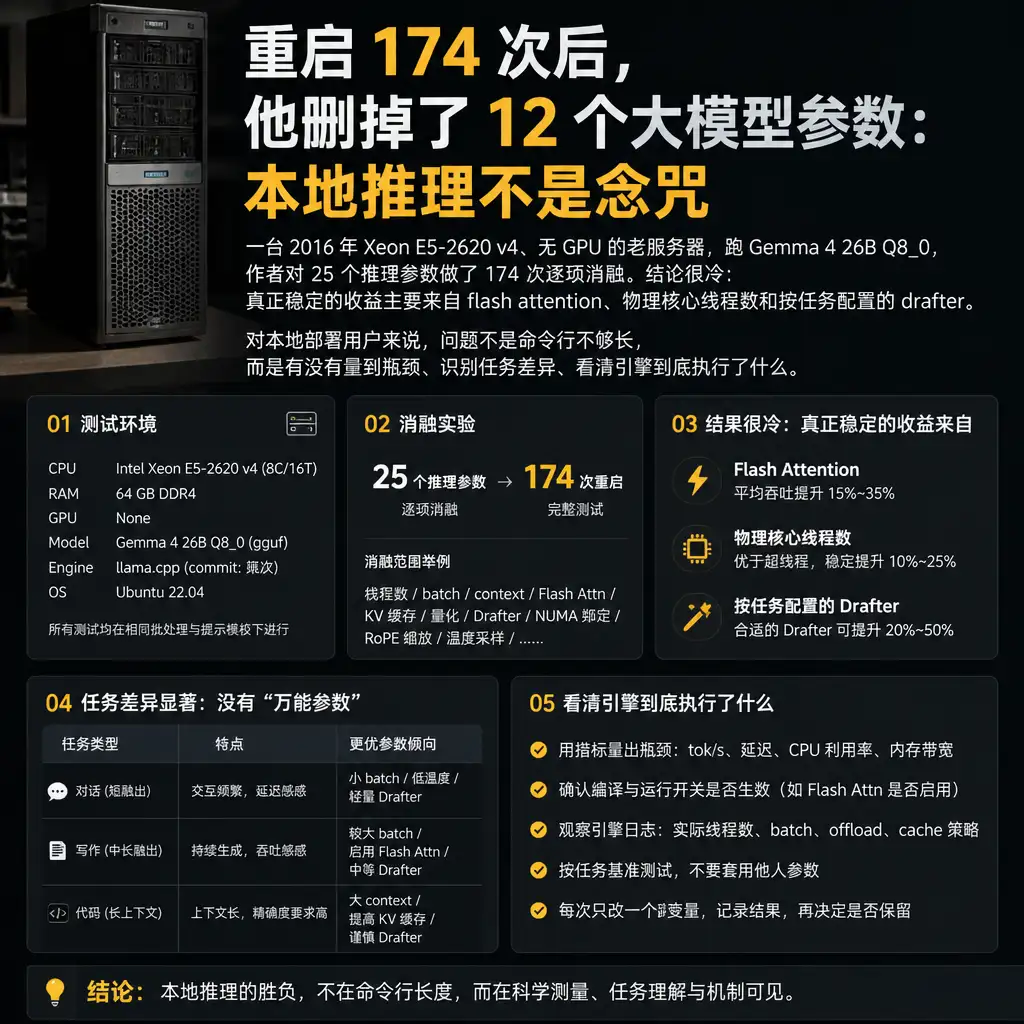 重启 174 次后,他删掉了 12 个大模型参数:本地推理不是念咒