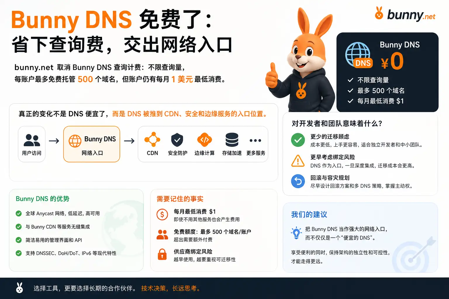 Bunny DNS 免费了:省下查询费,交出网络入口