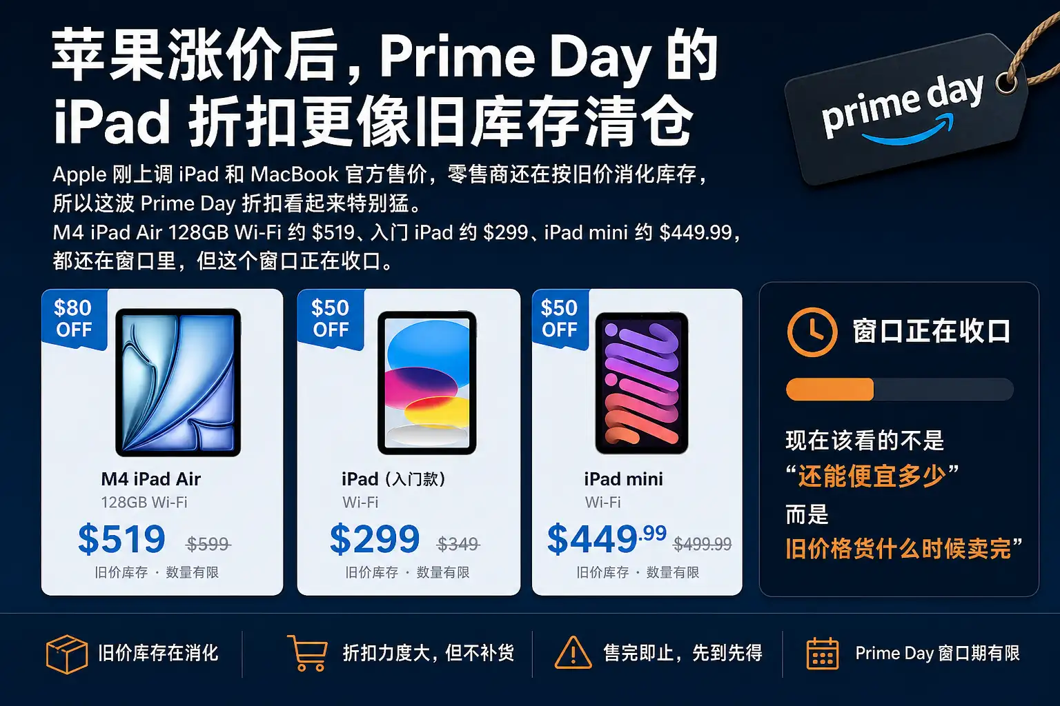 苹果涨价后,Prime Day 的 iPad 折扣更像旧库存清仓