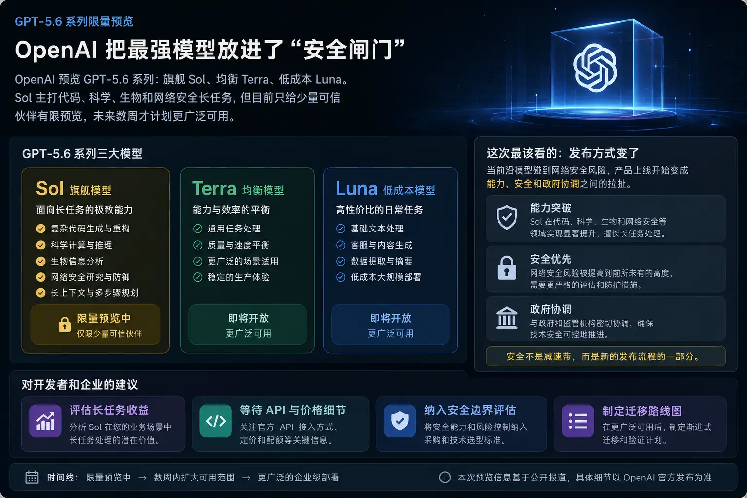 GPT-5.6 Sol 先限量预览:OpenAI 把最强模型放进了“安全闸门”