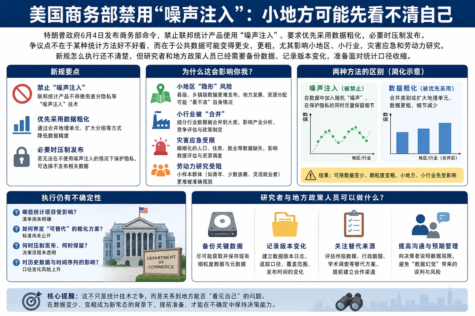 美国商务部禁用“噪声注入”:小地方可能先看不清自己