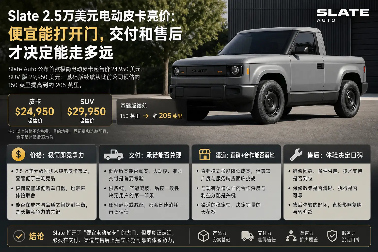 Slate 2.5万美元电动皮卡亮价:便宜能打开门,交付和售后才决定能走多远