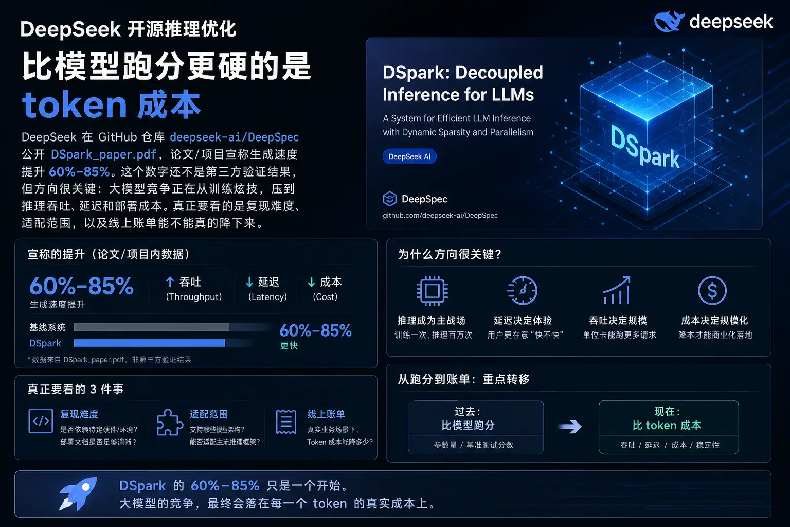 DeepSeek 开源推理优化:比模型跑分更硬的是 token 成本