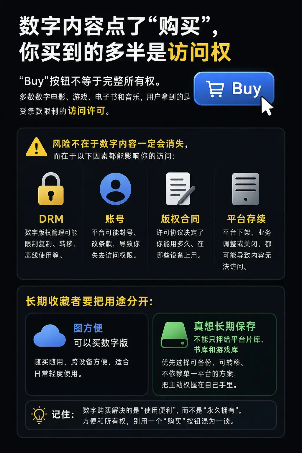 数字内容点了“购买”,你买到的多半是访问权