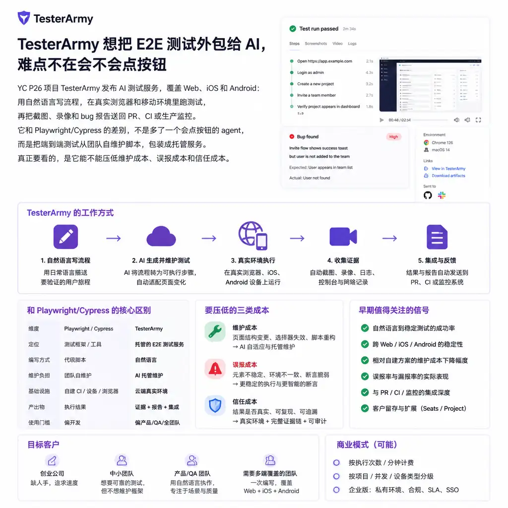 TesterArmy 想把 E2E 测试外包给 AI,难点不在会不会点按钮