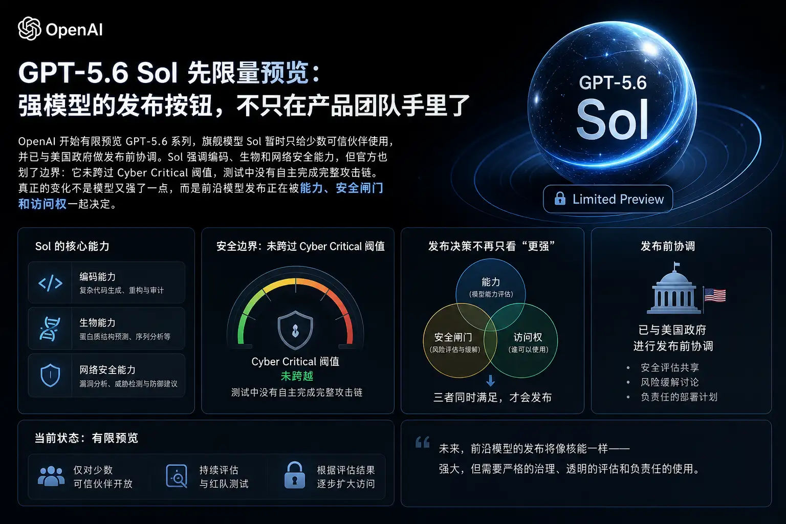 GPT-5.6 Sol 先限量预览:强模型的发布按钮,不只在产品团队手里了
