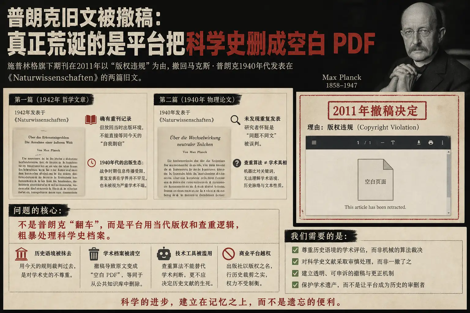 普朗克旧文被撤稿:真正荒诞的是平台把科学史删成空白 PDF