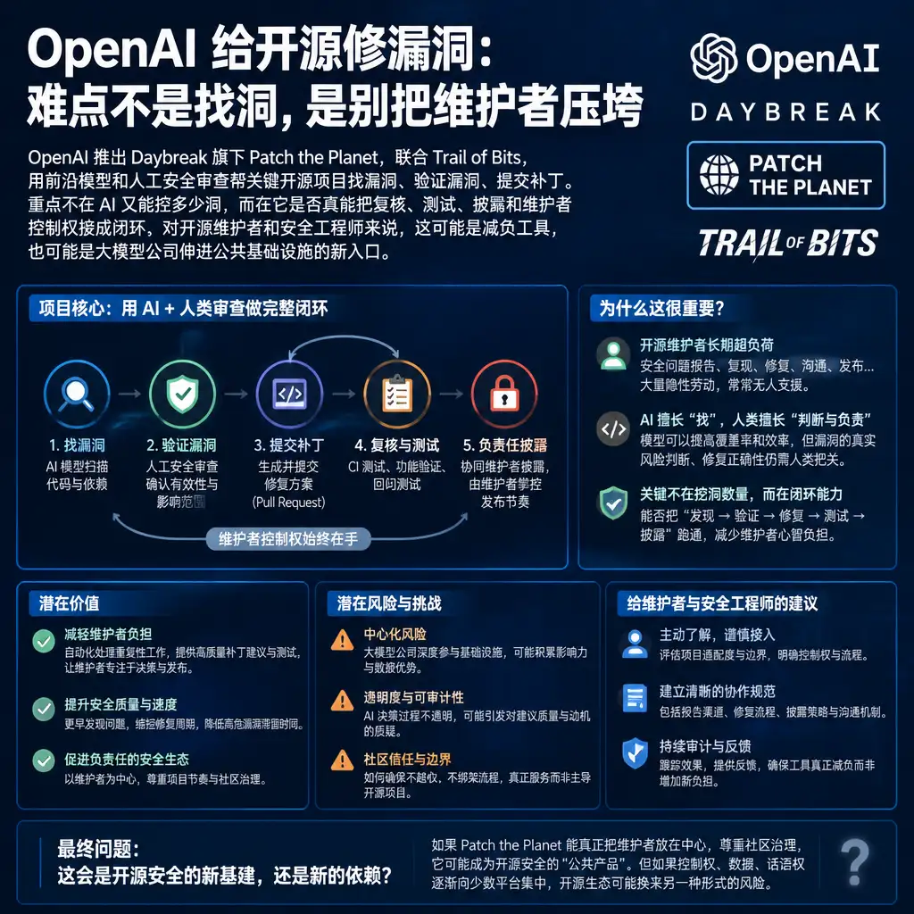 OpenAI 给开源修漏洞:难点不是找洞,是别把维护者压垮