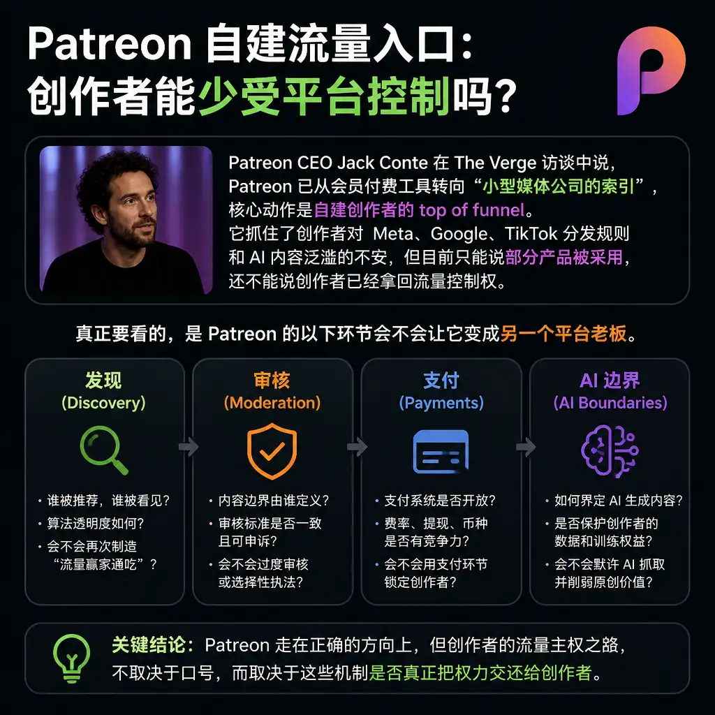 Patreon 自建流量入口:创作者能少受平台控制吗?