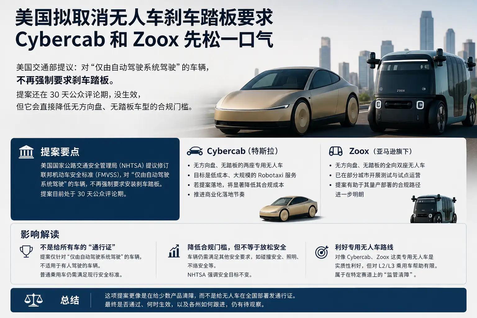 美国拟取消无人车刹车踏板要求,Cybercab和Zoox先松一口气