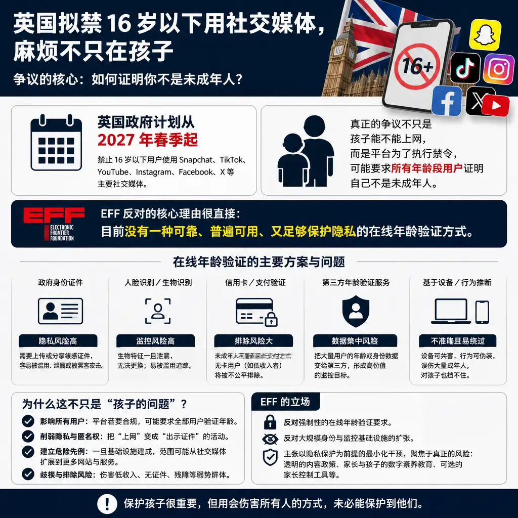英国拟禁 16 岁以下用社交媒体,麻烦不只在孩子