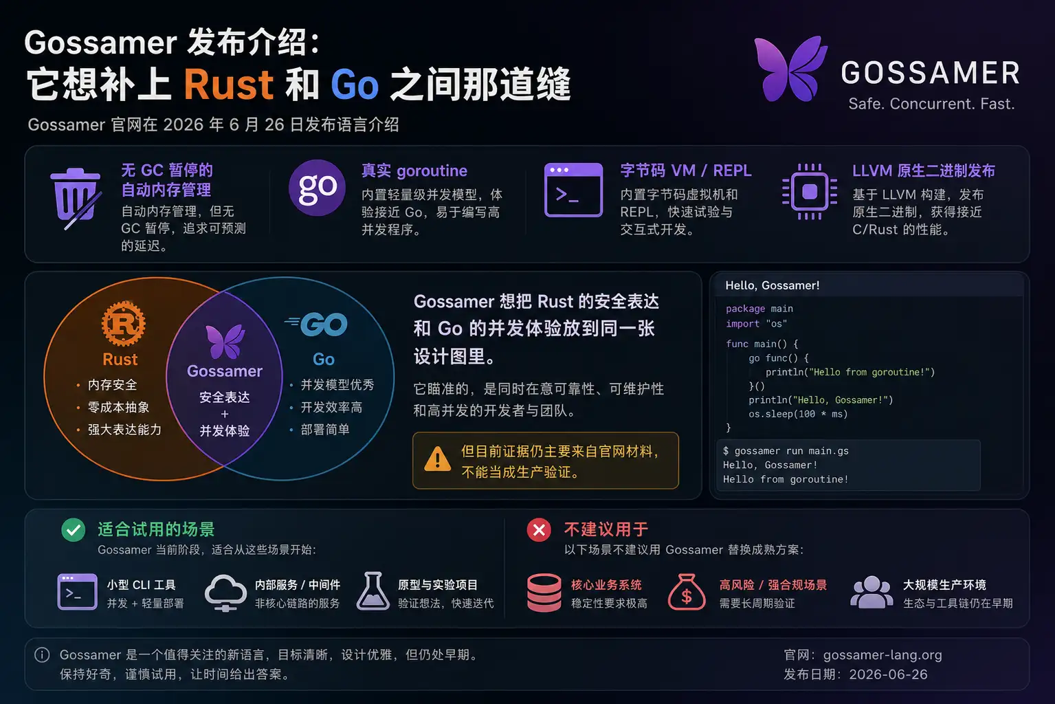 Gossamer 发布介绍:它想补上 Rust 和 Go 之间那道缝