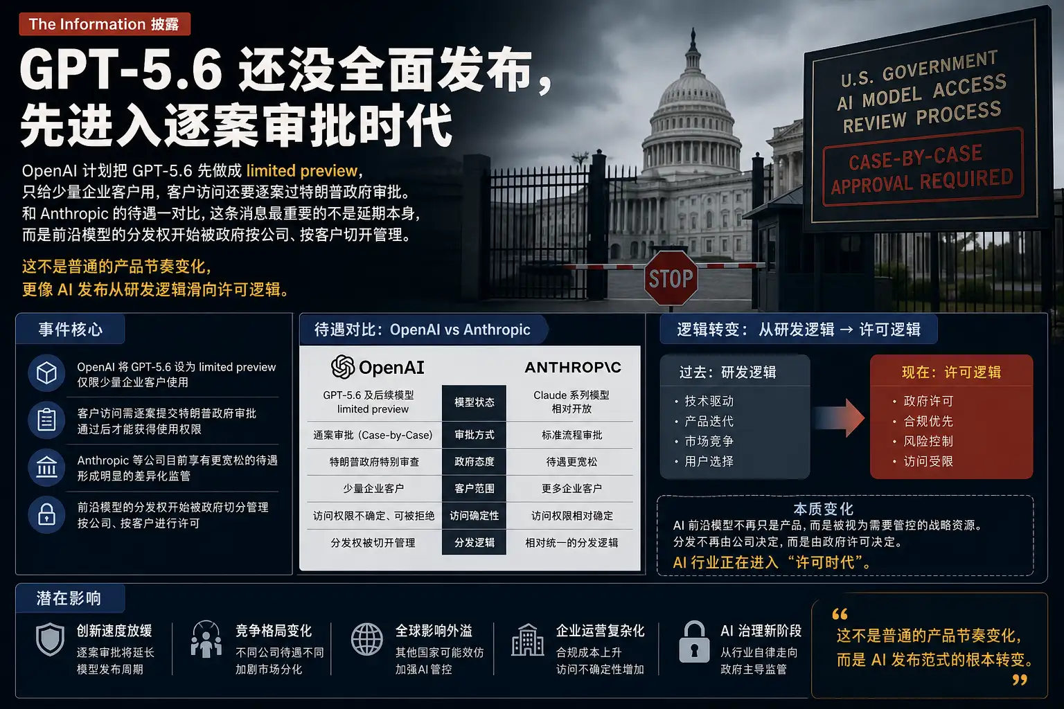 GPT-5.6 还没全面发布,先进入逐案审批时代
