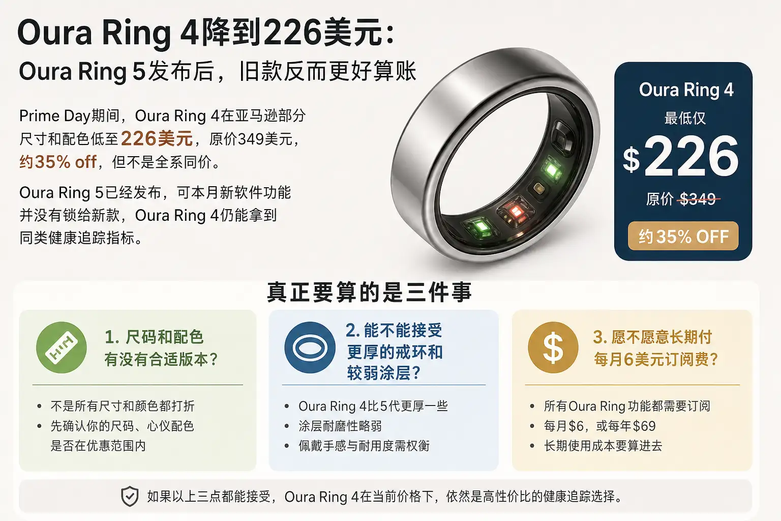 Oura Ring 4降到226美元:Oura Ring 5发布后,旧款反而更好算账