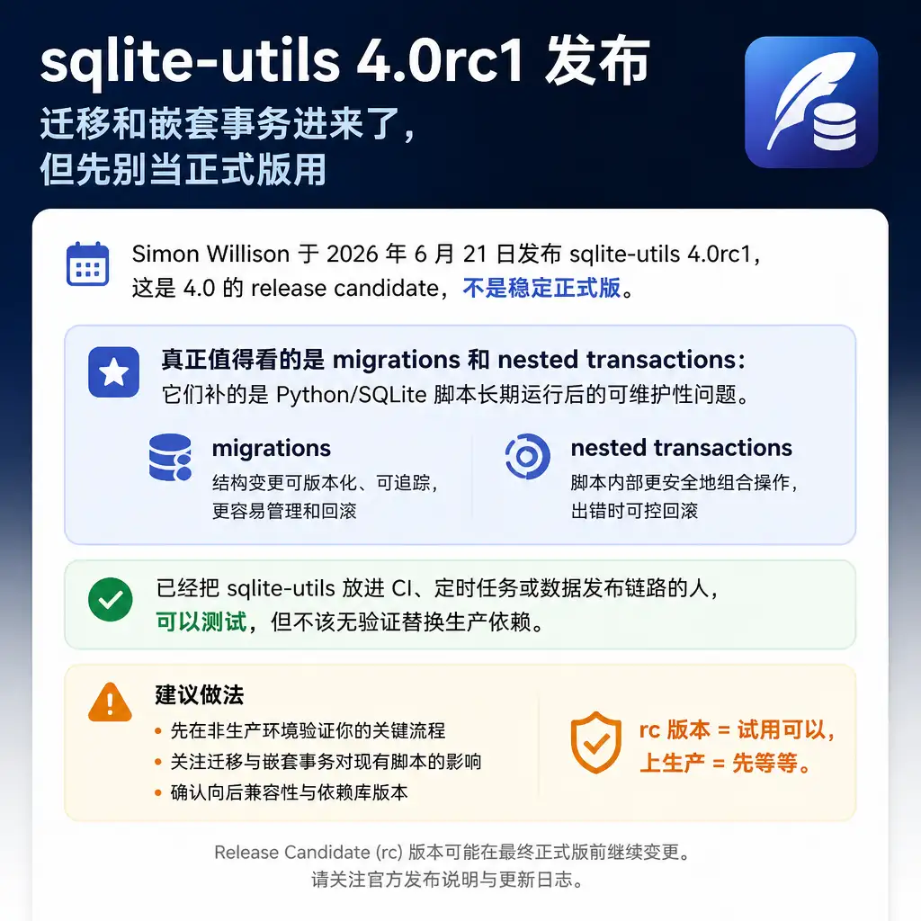sqlite-utils 4.0rc1 发布:迁移和嵌套事务进来了,但先别当正式版用