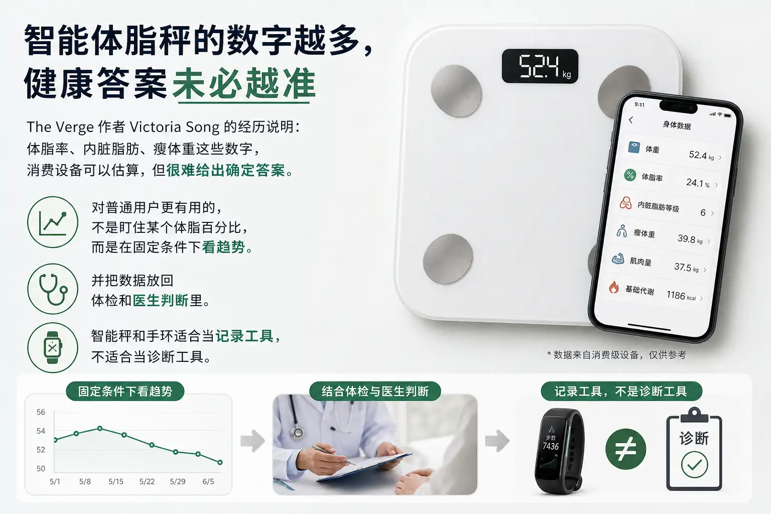 智能体脂秤的数字越多,健康答案未必越准