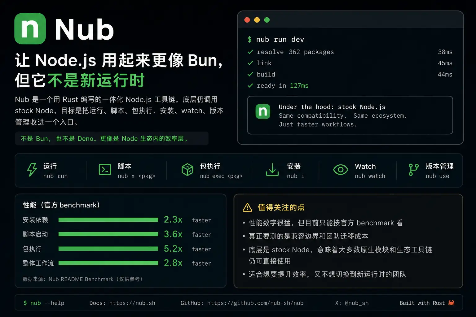 Nub 发布:让 Node.js 用起来更像 Bun,但它不是新运行时