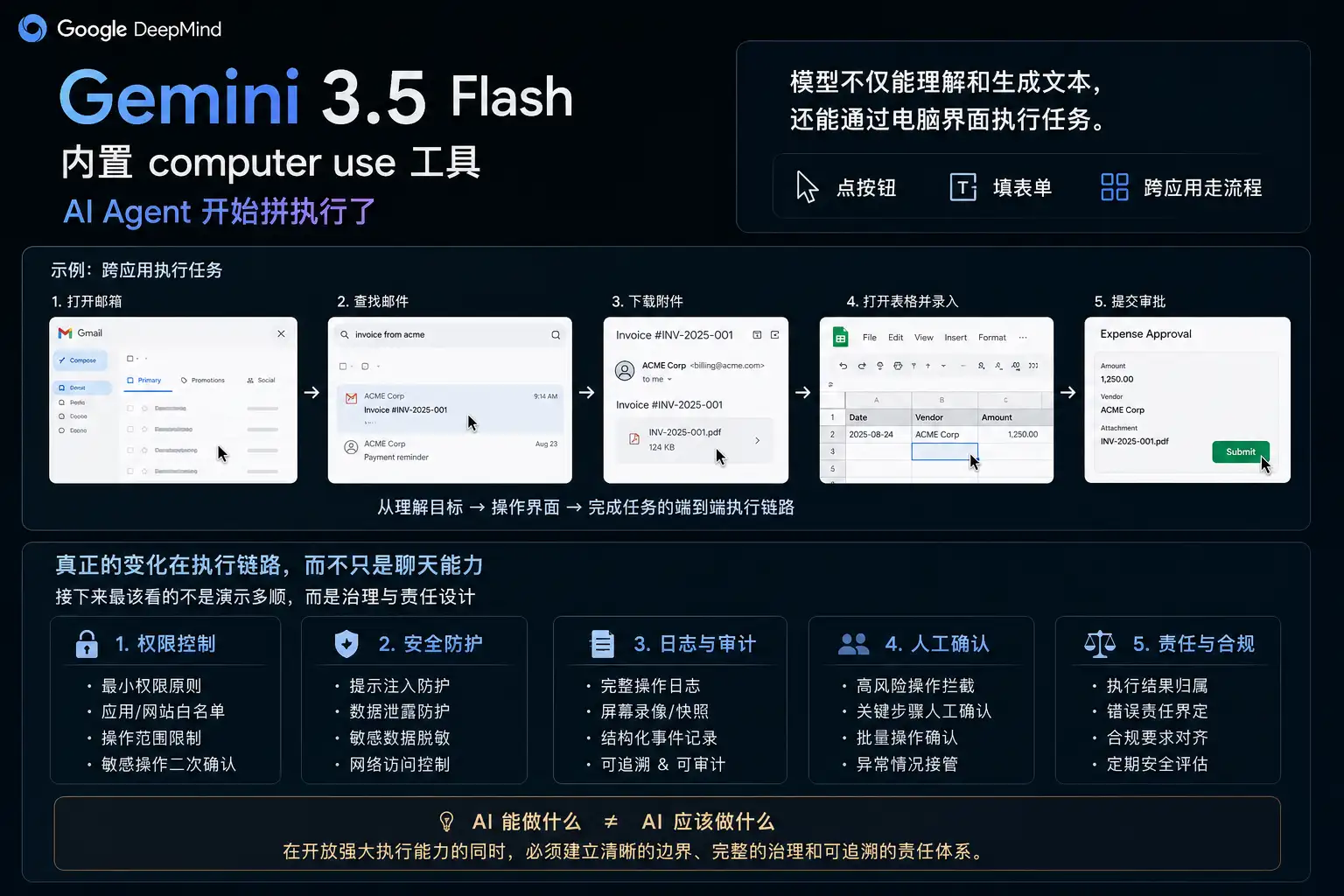 Gemini 3.5 Flash 加上 computer use:AI Agent 开始拼执行了