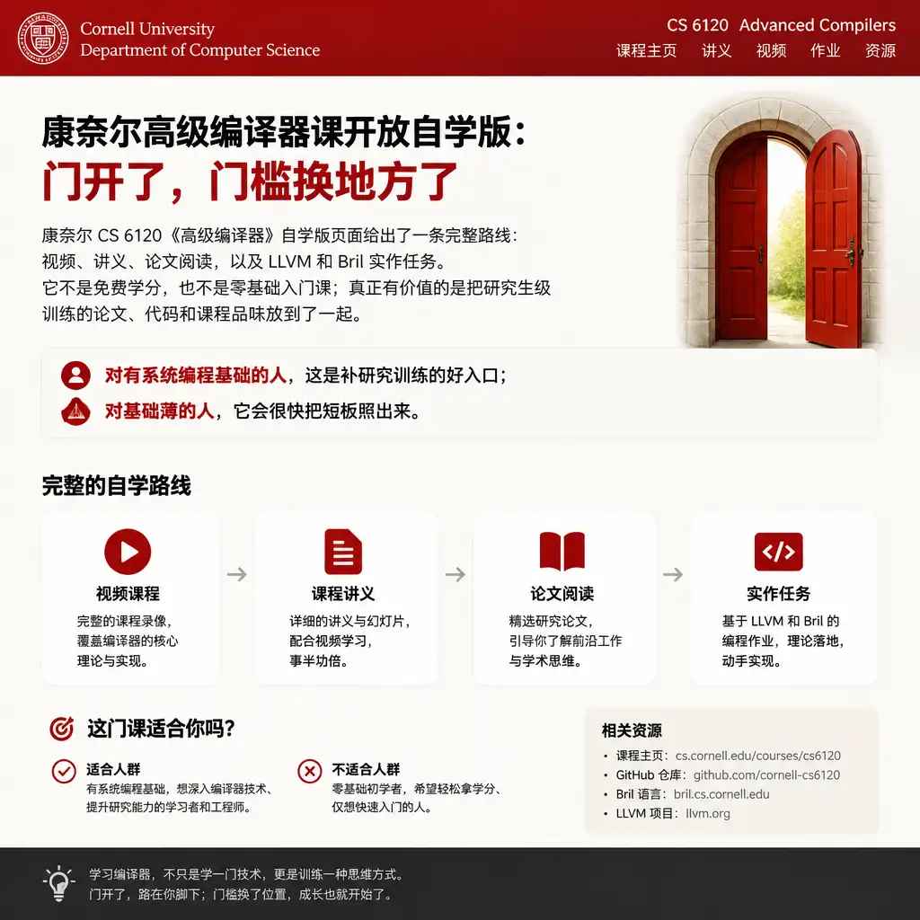 康奈尔高级编译器课开放自学版:门开了,门槛换地方了