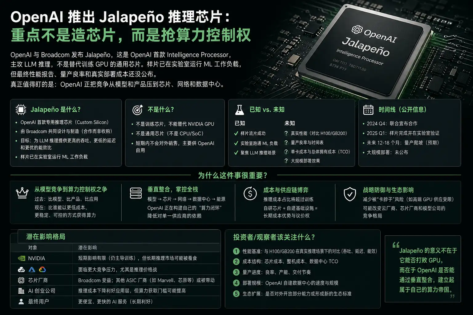 OpenAI 做 Jalapeño 推理芯片:重点不是造芯片,是抢算力控制权