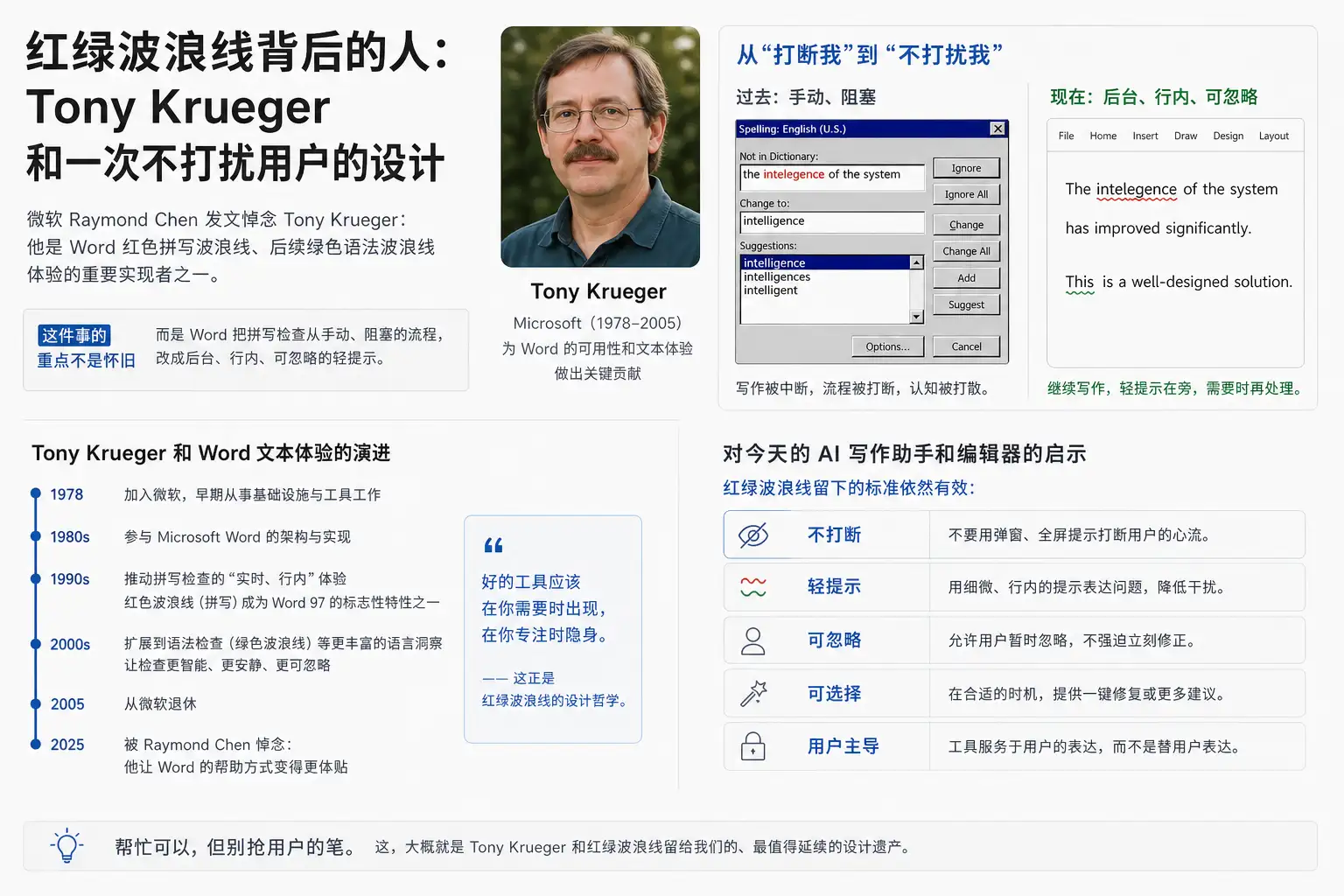 Word 红绿波浪线背后的人:Tony Krueger 和一次不打扰用户的设计