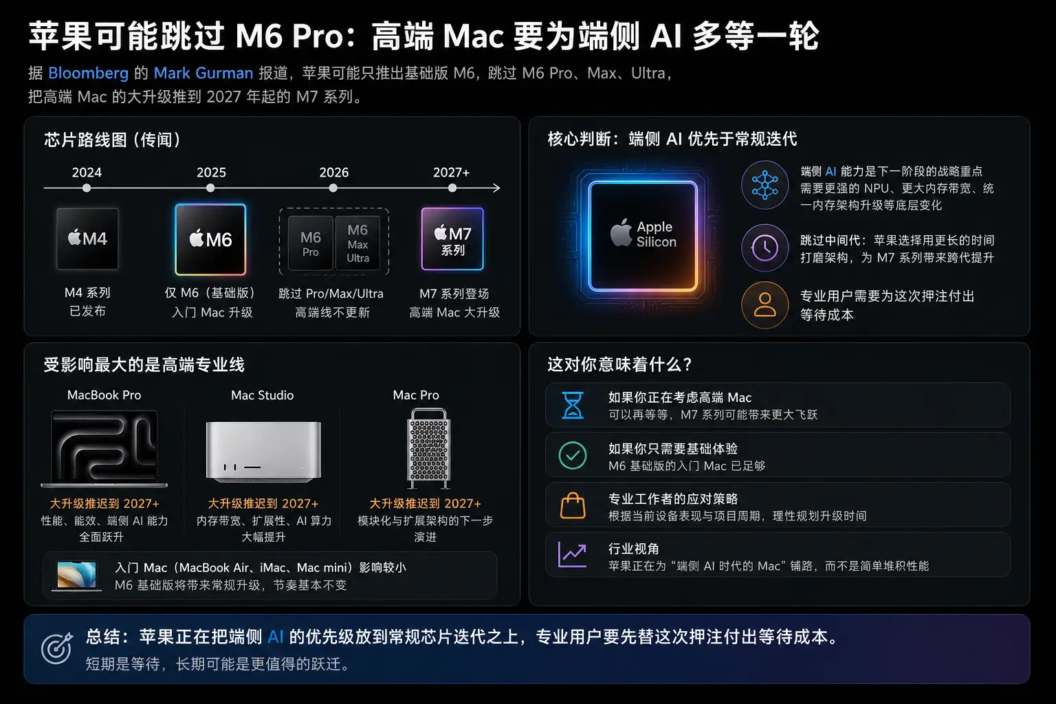 苹果可能跳过 M6 Pro/Max:高端 Mac 要等到 M7 这班车