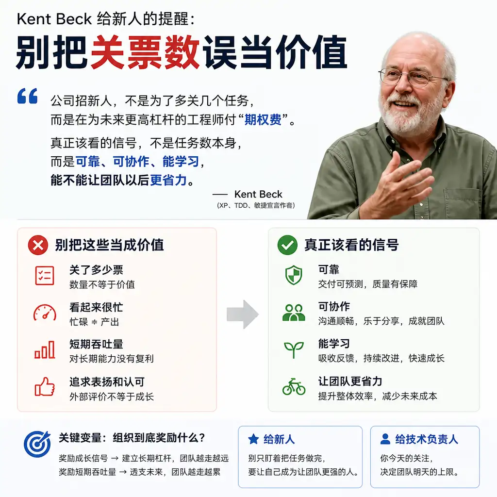 Kent Beck 给新人的提醒:别把关票数误当价值