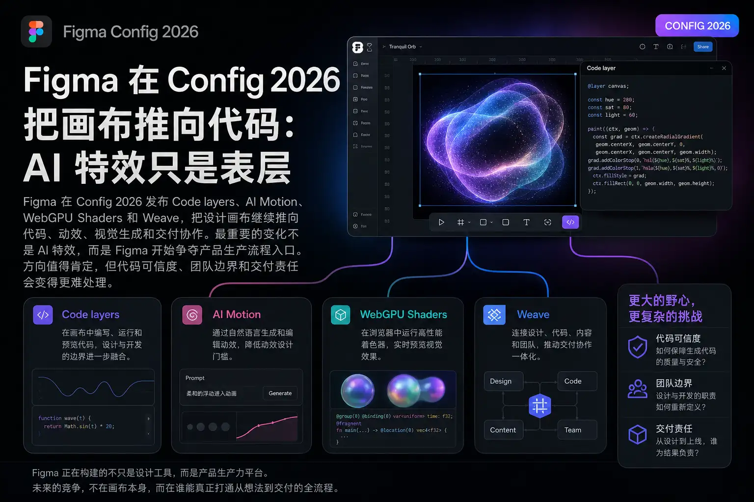 Figma 在 Config 2026 把画布推向代码:AI 特效只是表层