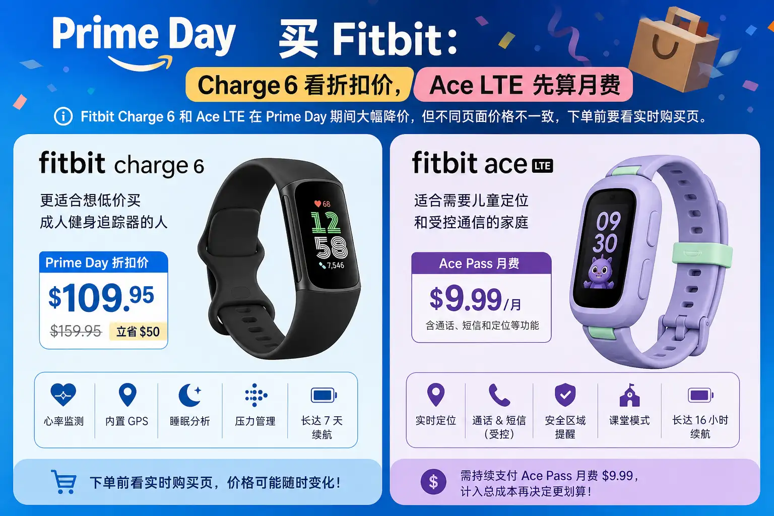 Prime Day 买 Fitbit:Charge 6 看折扣价,Ace LTE 先算月费