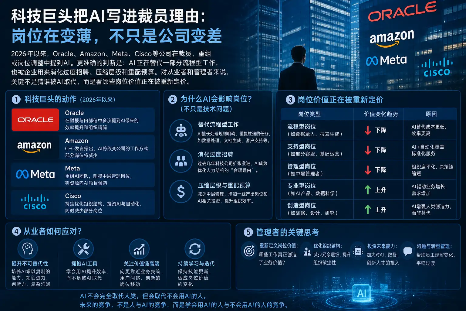 科技巨头把AI写进裁员理由:岗位在变薄,不只是公司变差