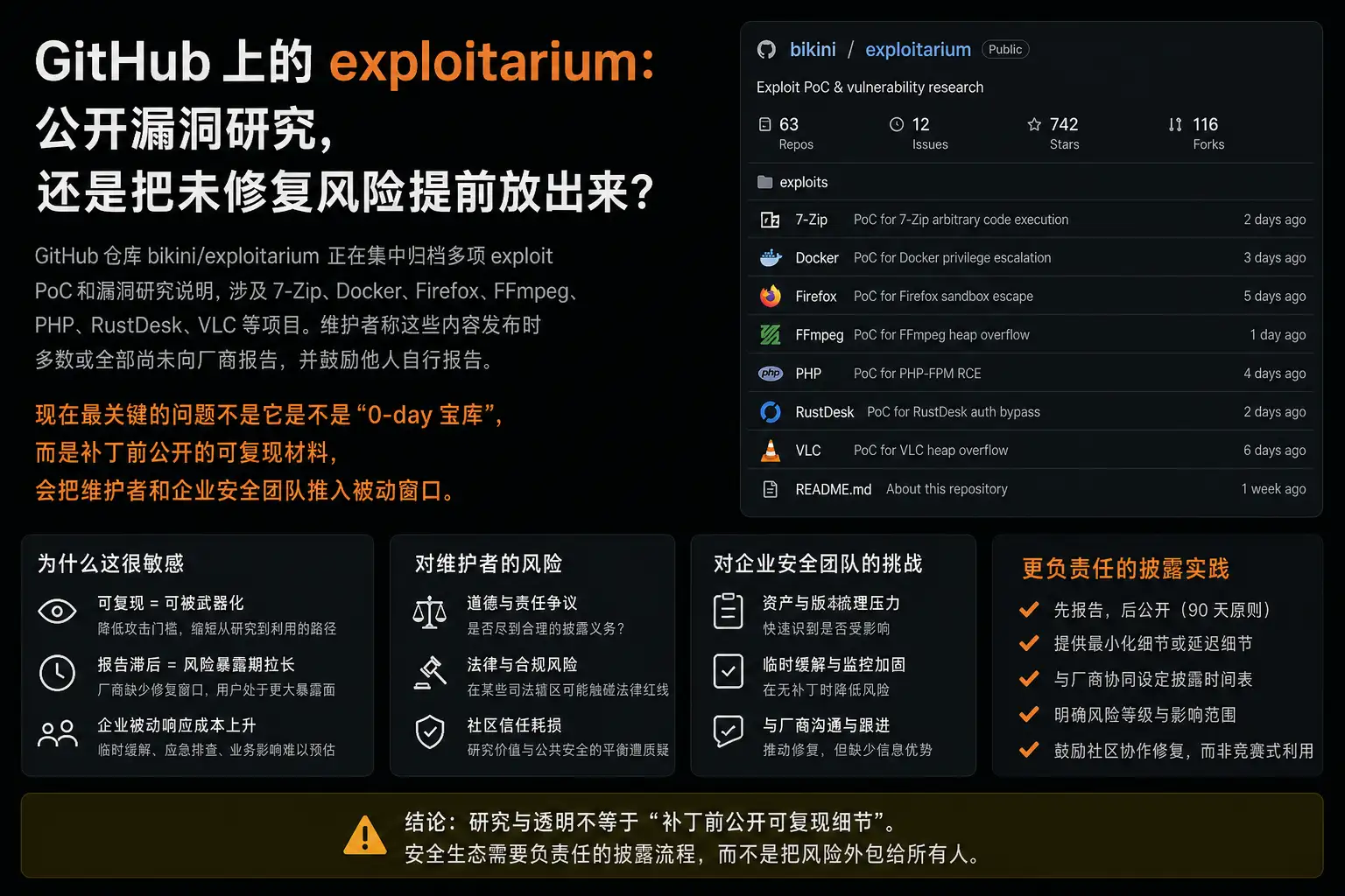 GitHub 上的 exploitarium:公开漏洞研究,还是把未修复风险提前放出来?