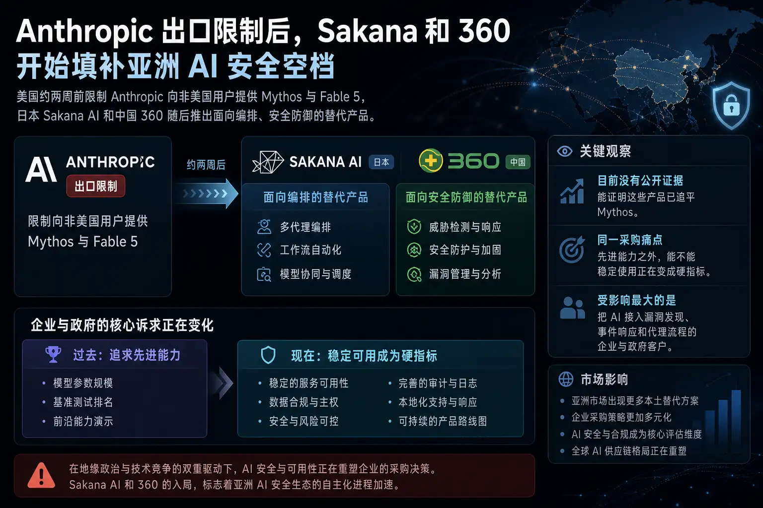 Anthropic 出口限制后,Sakana 和 360 开始填补亚洲 AI 安全空档