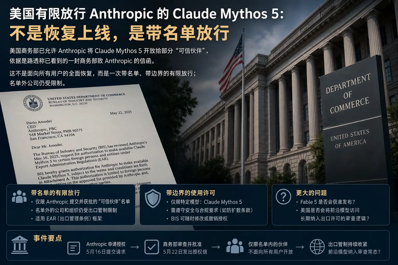 美国有限放行 Anthropic 的 Claude Mythos 5:不是恢复上线,是带名单放行