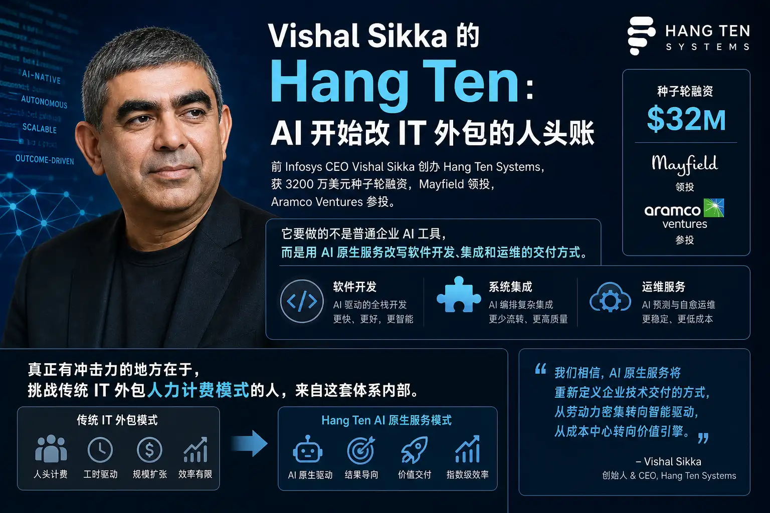 Vishal Sikka 的 Hang Ten:AI 开始改 IT 外包的人头账
