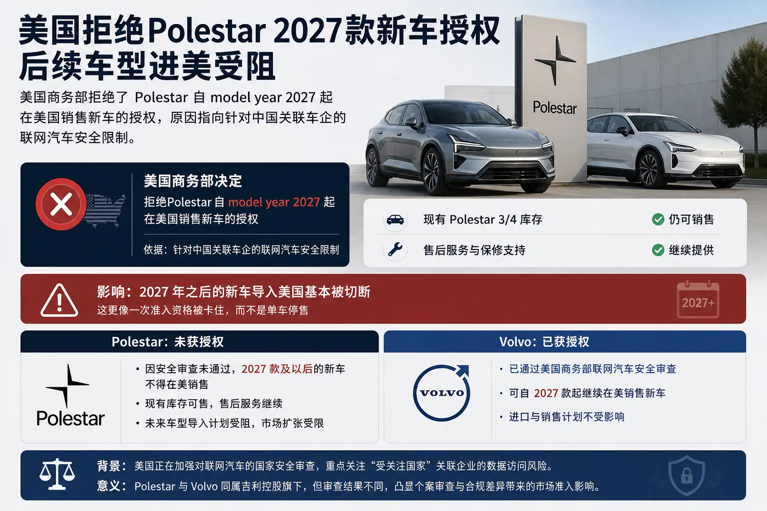 美国拒绝Polestar 2027款新车授权,后续车型进美受阻