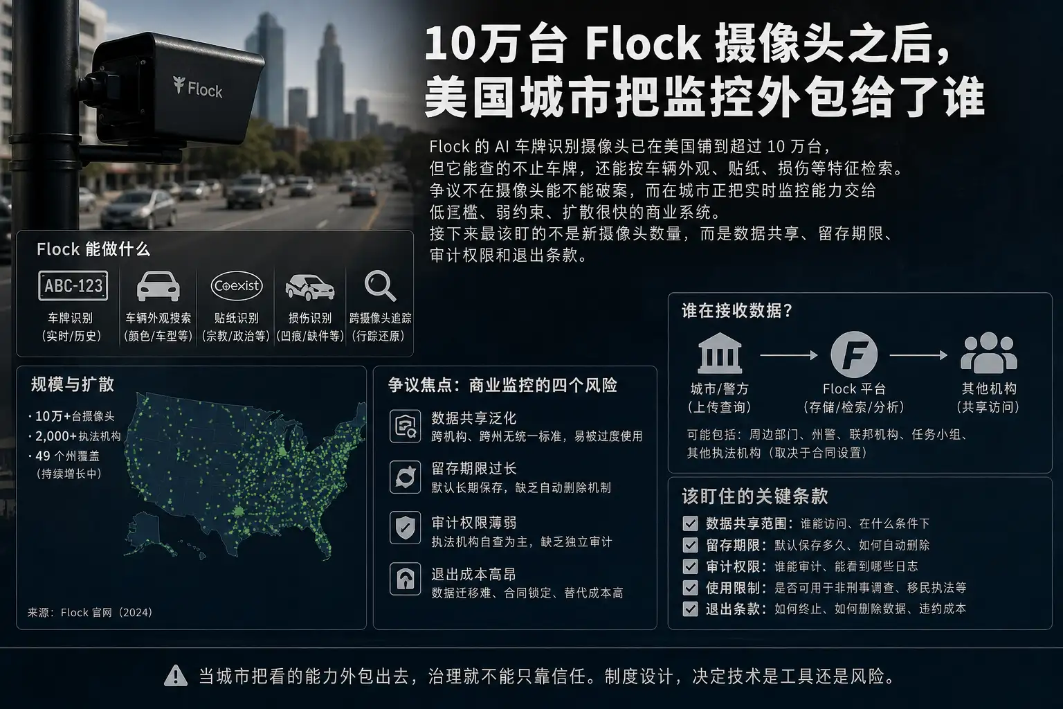 10万台 Flock 摄像头之后,美国城市把监控外包给了谁