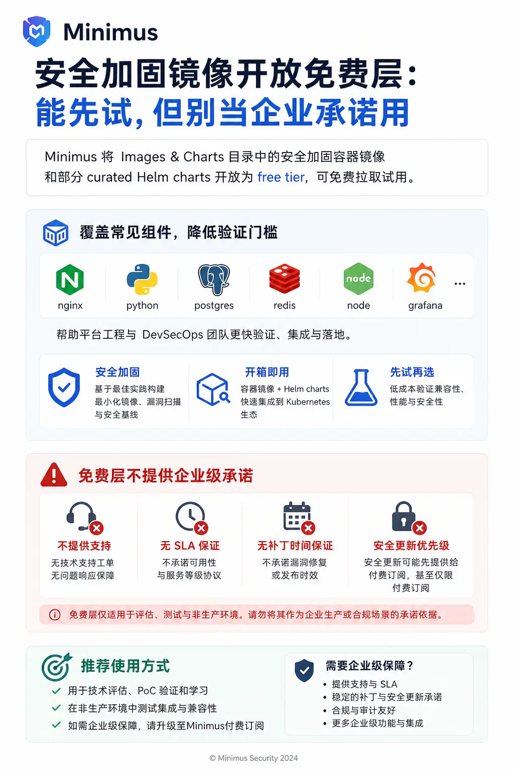 Minimus 安全加固镜像开放免费层:能先试,但别当企业承诺用
