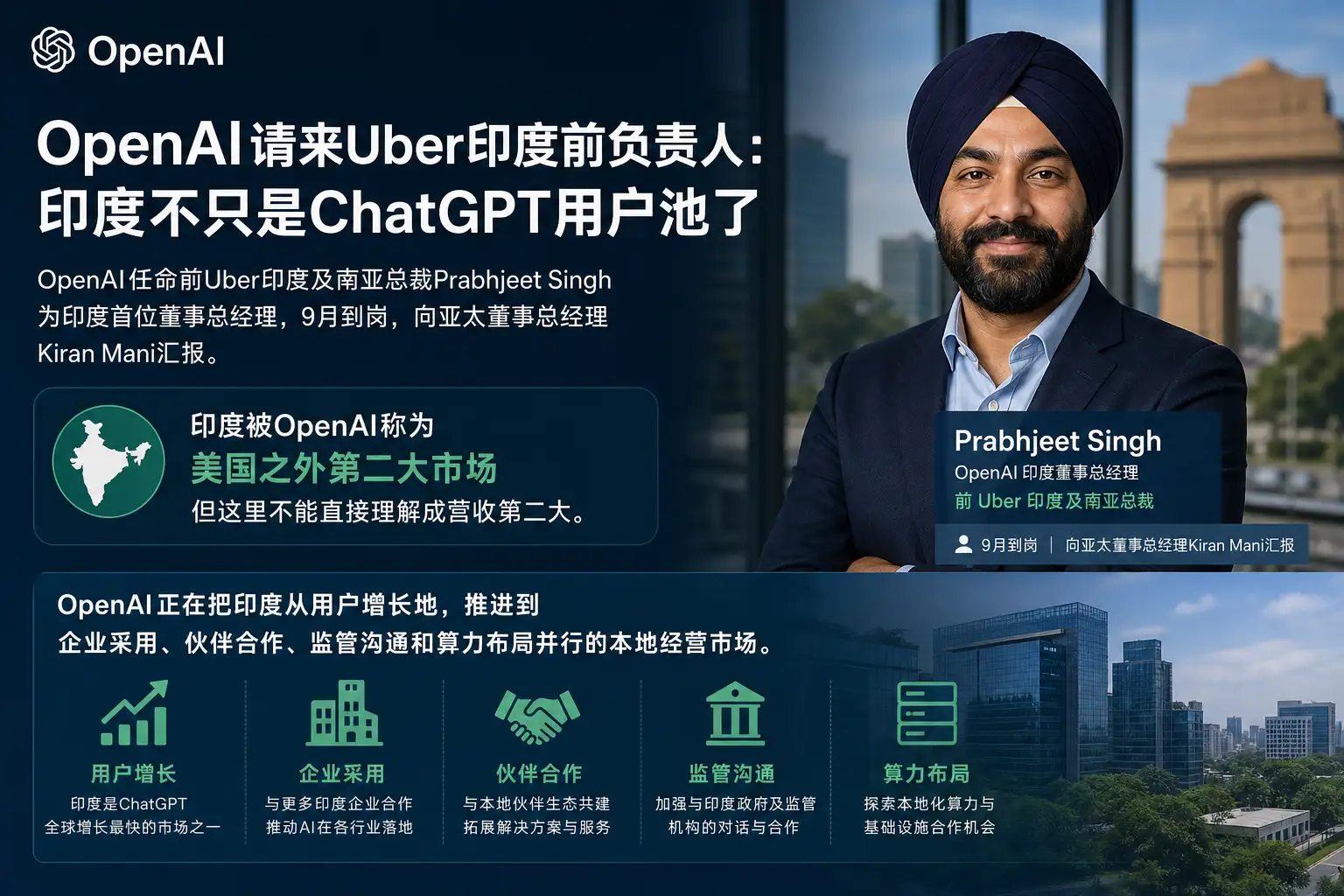 OpenAI请来Uber印度前负责人:印度不只是ChatGPT用户池了