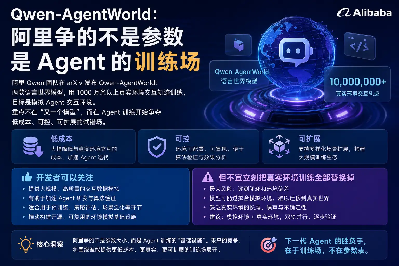 Qwen-AgentWorld:阿里争的不是参数,是 Agent 的训练场